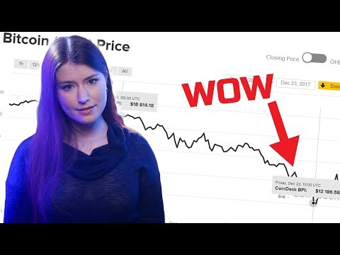 Bitcoin CASH, хардфорк, и что вообще происходит? Bitcoin CASH, хардфорк, и что вообще происходит?