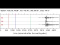 Video YSS Soundquake: 2/26/2012 05:24:55 GMT