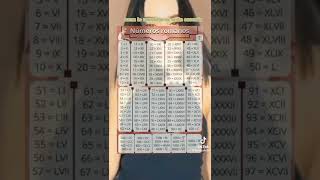 Para Aprender Los Números Romanos