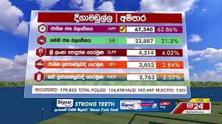 Polling Division : Ampara