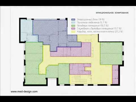 Как сделать медицинский проект Как сделать медицинский проект
