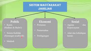 我爱历史Tingkatan1 Bab 8 Tamadun Islam Dan Sumbangannya Part 1