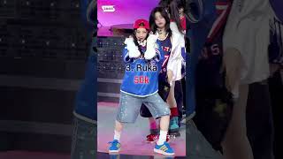 Most Viewed Babymonster Hot Sauce Fancam In 24 Hours... ...