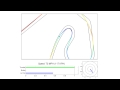 Simulated Racing