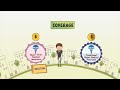 Short term health insurance could be the solution