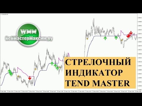 Трендовые индикаторы форекс без перерисовки скачать Трендовые индикаторы форекс без перерисовки скачать