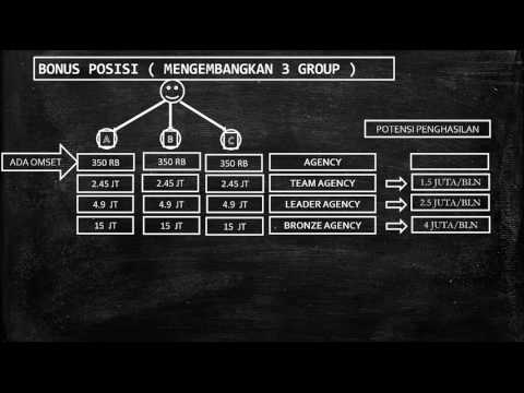 Video Asuransi 3I Network Penipuan