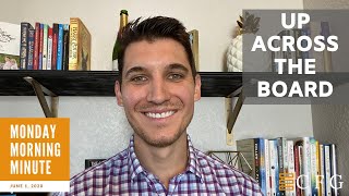 Monday Morning Minute 6/1/2020