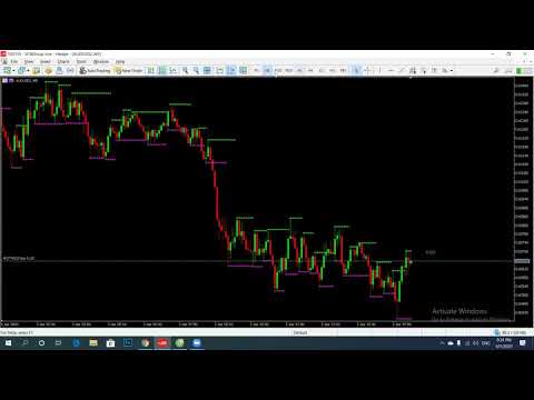 Cài đặt và cách đặt lệnh cơ bản FOREX trên MetaTrader5!