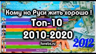 Топ 10 Кому На Руси Жить Хорошо ! Самые Богатые Россияне 2010-2020 The Richest Russians 2010-2020