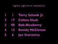 Spec Sprints Main  6-1-13  Petaluma Speedway