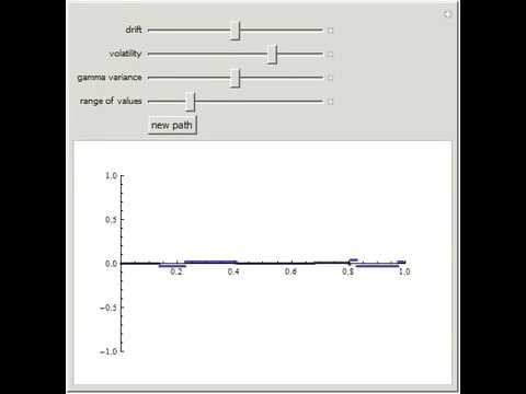 the variance gamma process and option The hunt variance gamma process with applications to option pricing by bryant angelos dissertation submitted to the faculty of the graduate school of the. the variance gamma process and option The hunt variance gamma process with applications to option pricing by bryant angelos dissertation submitted to the faculty of the graduate school of the.