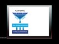 Internet Network Marketing| Sales Funnel - Advantages of Online Marketing