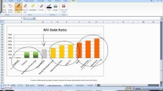 Análisis de Estados Financieros: comprender la historia (parte II)