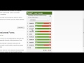Watch Como Abrir Una Cuenta Demo Forex Video
