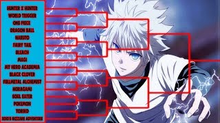 DEBATING THE BEST POWER SYSTEM IN ANIME - TOURNAMENT ARC (Rant Cafe #97)