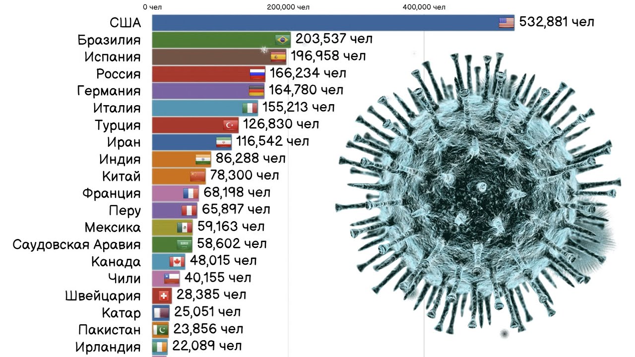 Таблица Зараженных Стран Порно Вирусом