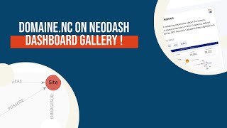 Domaine.nc On Neo4J Auradb - Neodash Dashboard Gallery