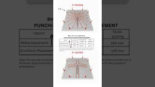 Punching Shear Reinforcement
