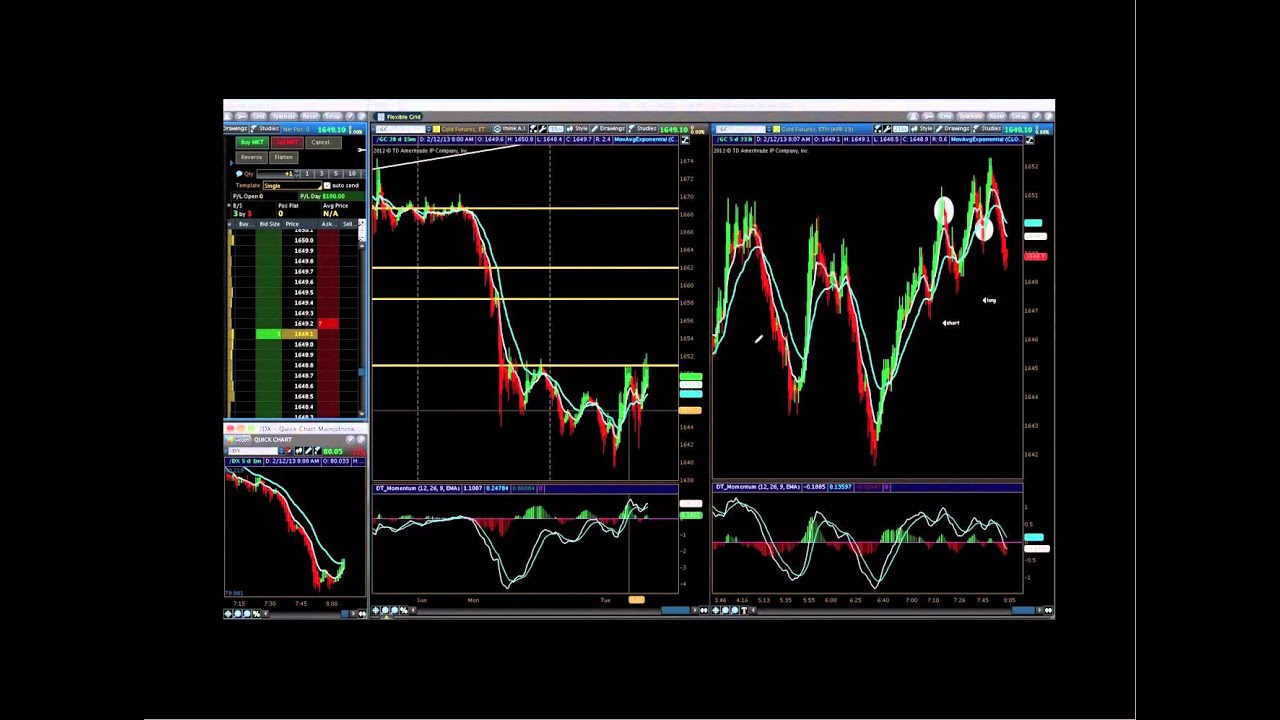 trading strategies in commodity market ppt