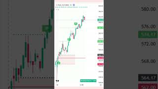 Back-To-Back Profits Pgel & Sbin Tp2 Hit Mtel Ai Accuracy Unstoppable