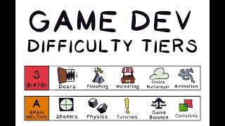 Game Development Difficulty Tiers