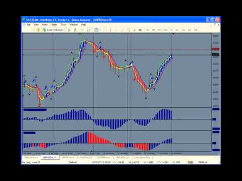 forex strategy