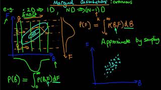An introduction to continuous marginal probability distributions
