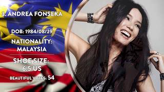 Most Beautiful Feet - Malaysia