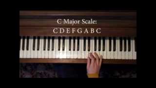 Free Beginner Piano Lesson and Daily Exercises- Major Scales Free Beginner Piano Lesson and Daily Exercises- Major Scales