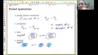 AGT: Diagonal coefficients of Kirchhoff polynomials of 2k-regular graphs and the proof of the c_2...