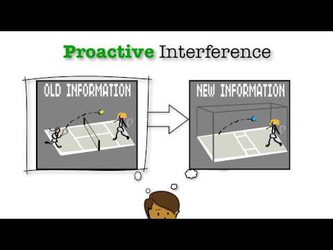 meaning of retroactive interference in urdu