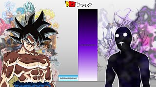 Goku Vs Anti Spiral Power Levels Over The Years All Forms