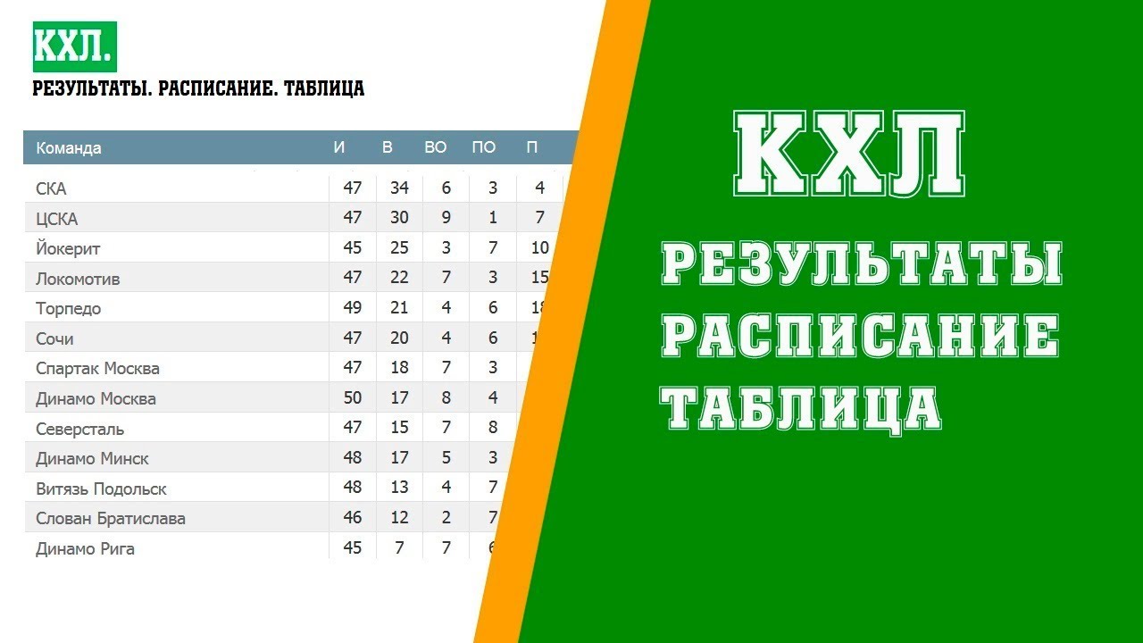 Турнирная таблица КХЛ 2018–2018. Хоккей, расписание Турнирная таблица КХЛ 2018–2018. Хоккей, расписание