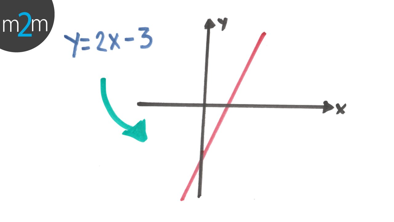 GRAFICOS DE ECUACIONES graficos de ecuaciones: