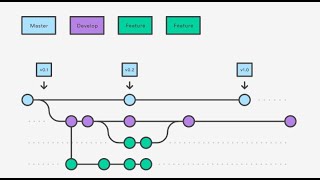 Git And Bitbucket Workflow Overview