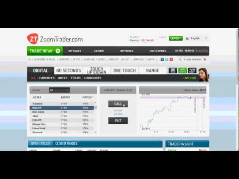 Options strategies fence