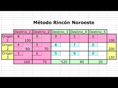 UPC - ETSEIAT - MQ1 - 0809(1) - Método Noroeste