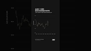 Aud Usd Exchange Rate