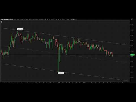 IJS TV: 02_25_2019 – US DOLLAR / THAI BAHT FOREX