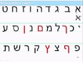 Lesson 1 part 1 - slide 13, 245 - Writing Hebrew Letters