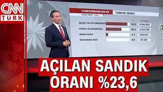 Cumhurbaşkanlığı yarışını kim önde bitirecek? Cumhurbaşkanı Erdoğan'ın oy oranı 