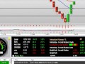 Day Trading Strategy Stock Chart Trading Platform Apple Huge Buying Off the Lows