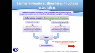 Inferencia Estadística con Minitab
