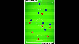 Best 7V7 Soccer Formation 2-3-1 Attack