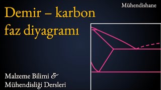 Demir - Karbon Faz Diyagramı