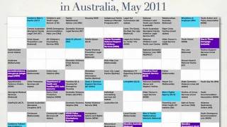 Meeting the needs of male victims of domestic and family violence - Part 5 of 7