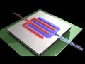 Supercomputer - Processing Techniques Supercomputer - Processing Techniques