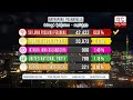 General Election 2020 Results - Rathnapura District - Pelmadulla