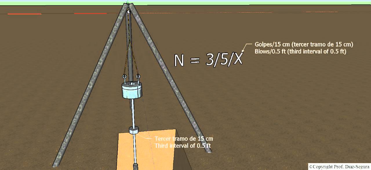 Spt standard penetration test and soil liquefaction Free Pron Videos 2023